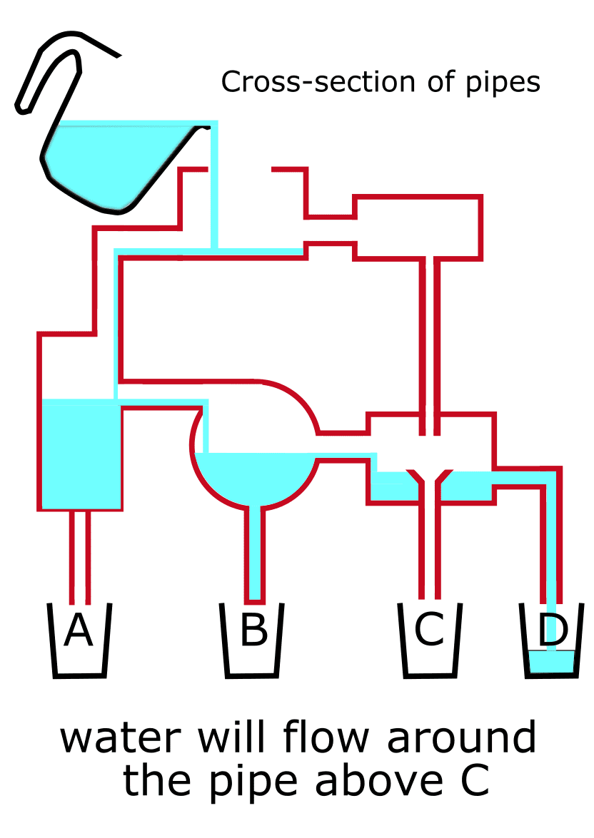 Answer-102-Water Pipes